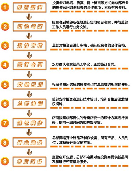 百年龙袍蟹黄汤包加盟流程