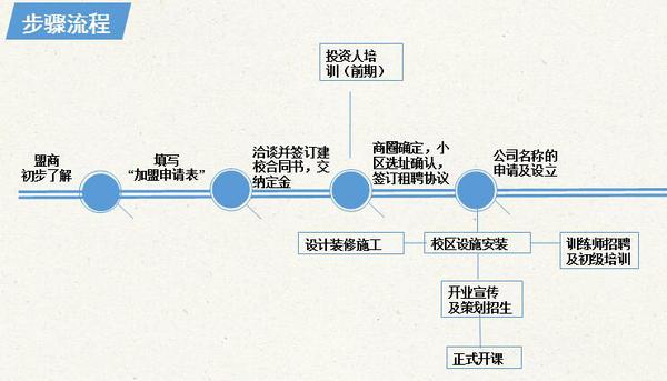 慧成长加盟